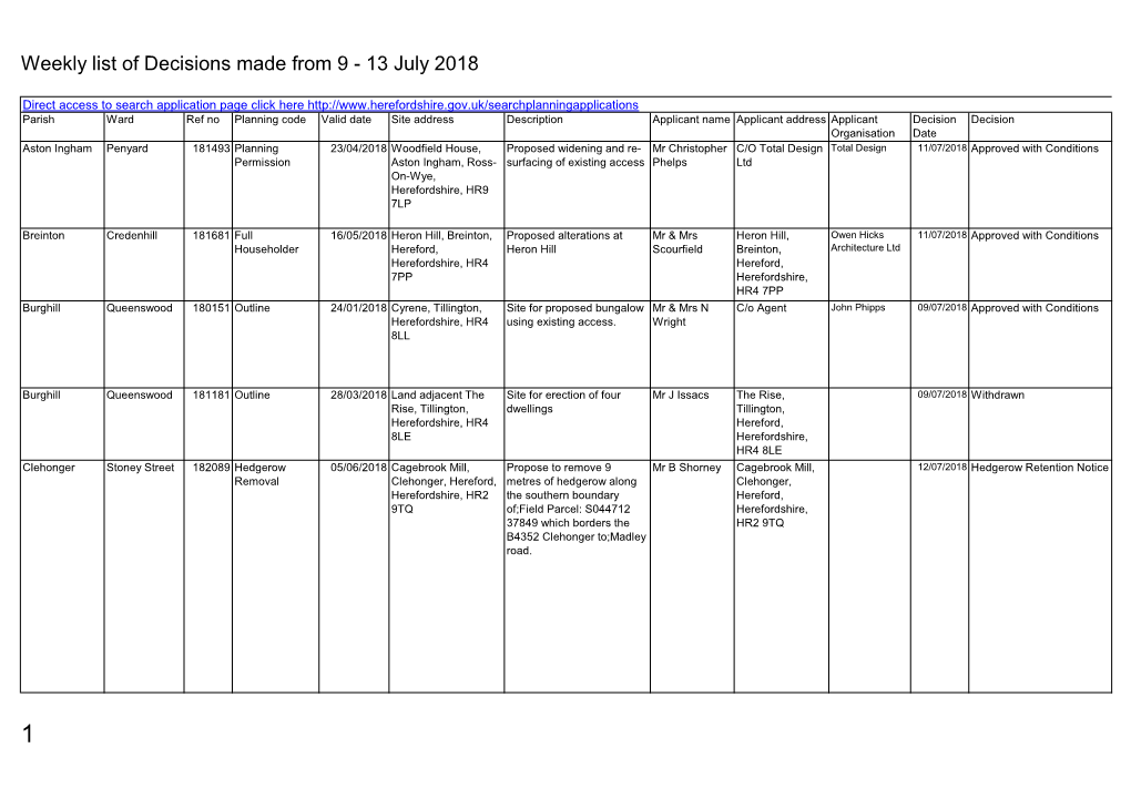 Weekly List of Planning Decisions Made 9 to 13 July 2018