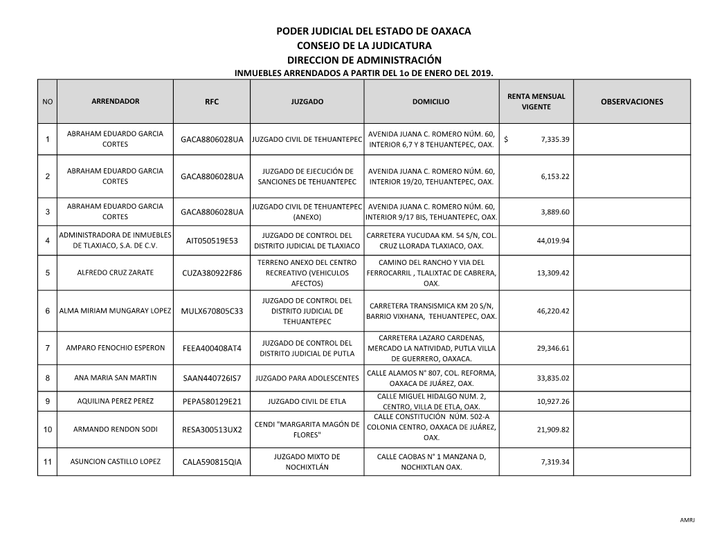 PODER JUDICIAL DEL ESTADO DE OAXACA CONSEJO DE LA JUDICATURA DIRECCION DE ADMINISTRACIÓN INMUEBLES ARRENDADOS a PARTIR DEL 1O DE ENERO DEL 2019