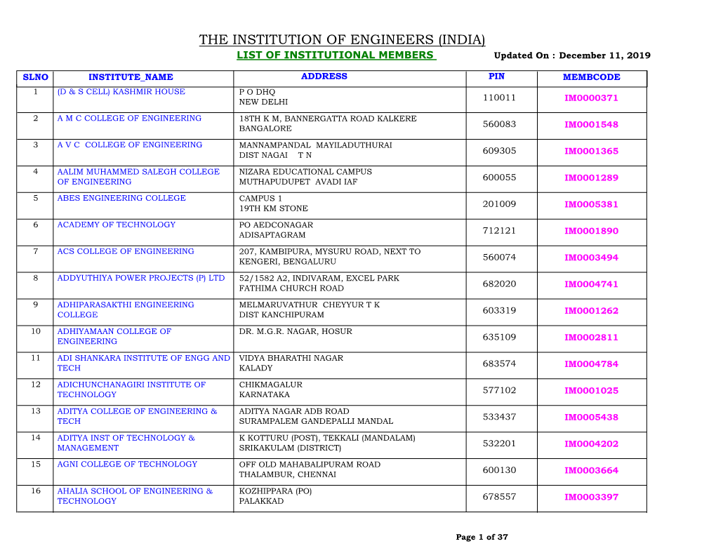 THE INSTITUTION of ENGINEERS (INDIA) LIST of INSTITUTIONAL MEMBERS Updated on : December 11, 2019