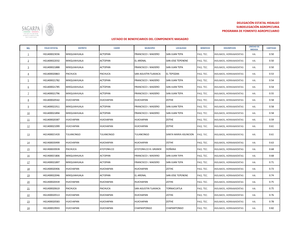 Programa De Fomento Agropecuario Delegación