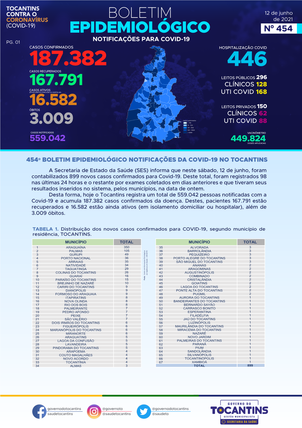 BOLETIM COVID-12-06-21.Pdf