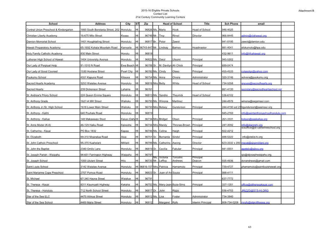 2015-16 Eligible Private Schools Contact List 21St Century