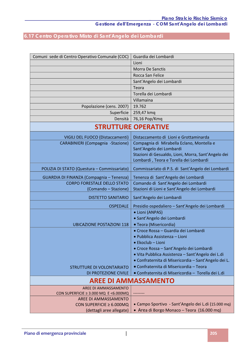 Strutture Operative Aree Di Ammassamento