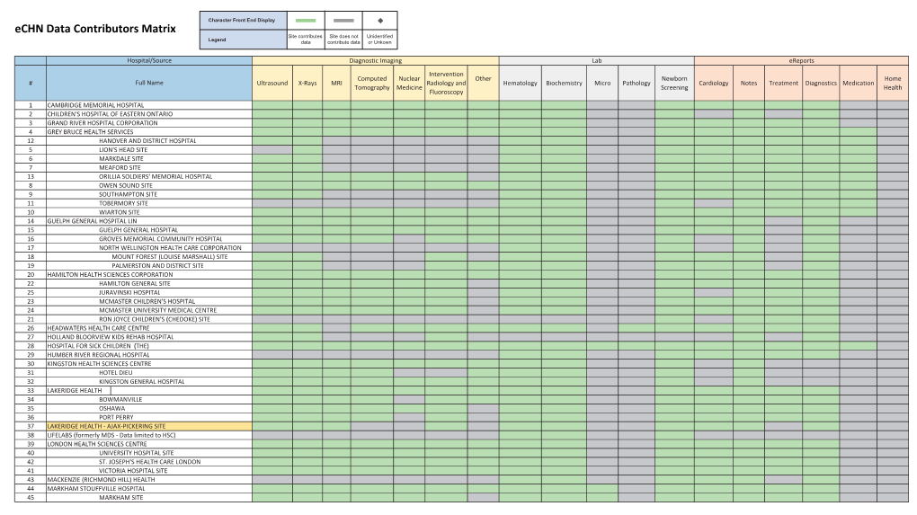 Echn Data Contributors Matrix Site Contributes Site Does Not Unidentified Legend Data Contribute Data Or Unkown