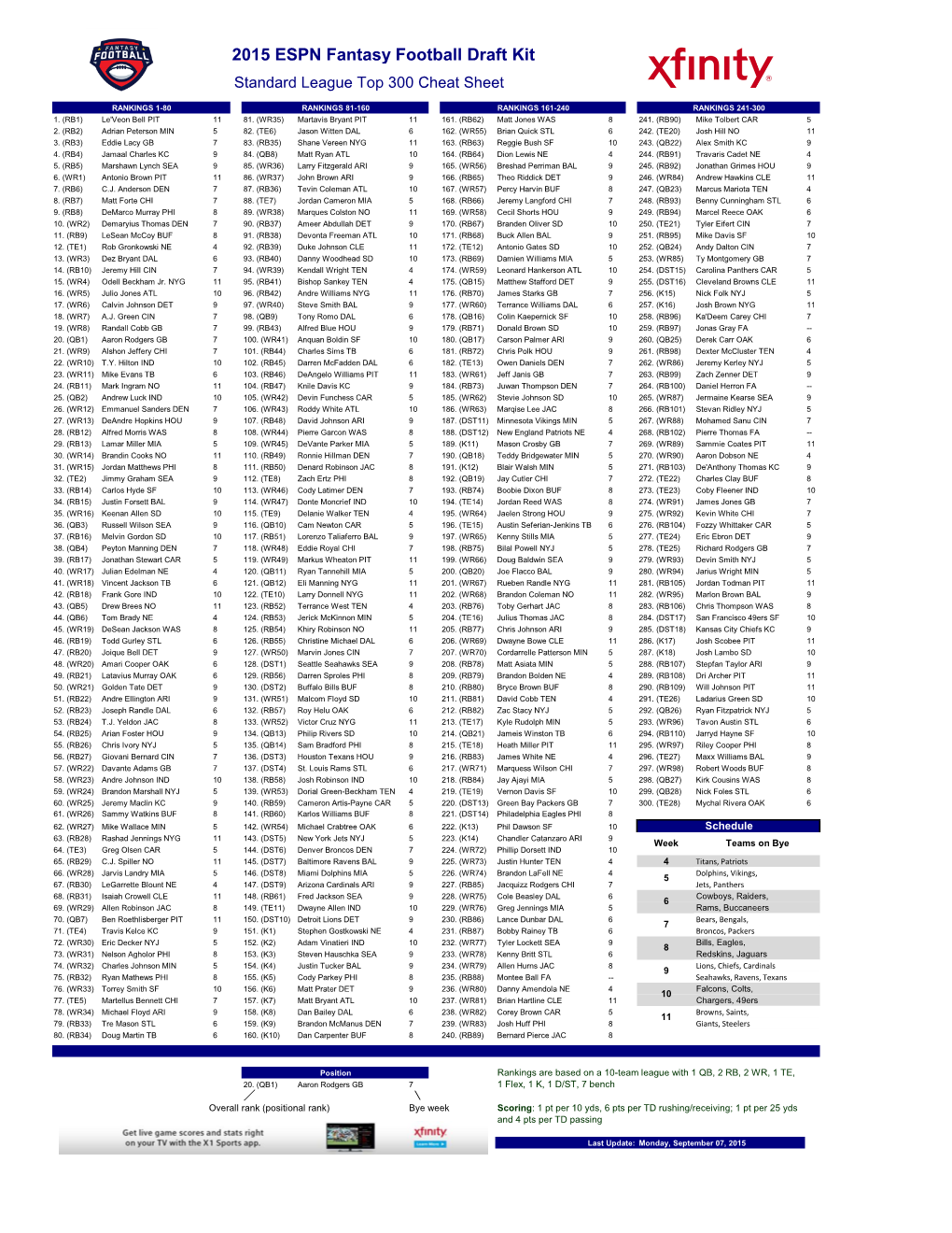 2015 ESPN Fantasy Football Draft Kit Standard League Top 300 Cheat Sheet