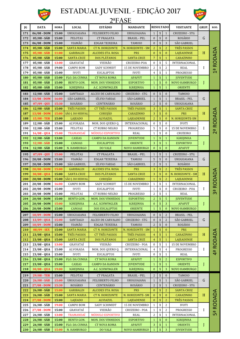 Estadual Juvenil - Edição 2017 2ªfase Jg Data Hora Local Estádio Mandante Resultado Visitante Grup