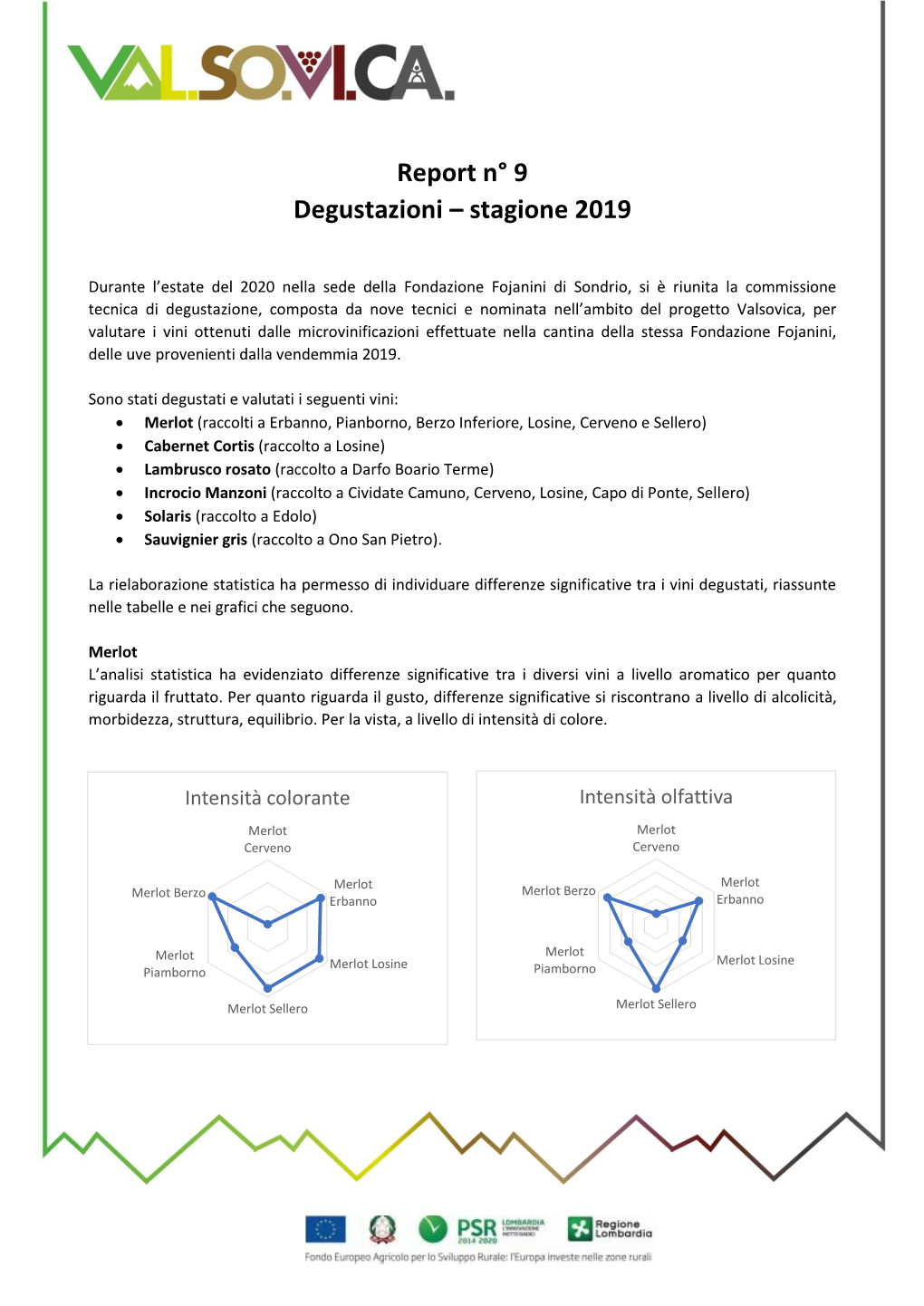 Stagione 2019