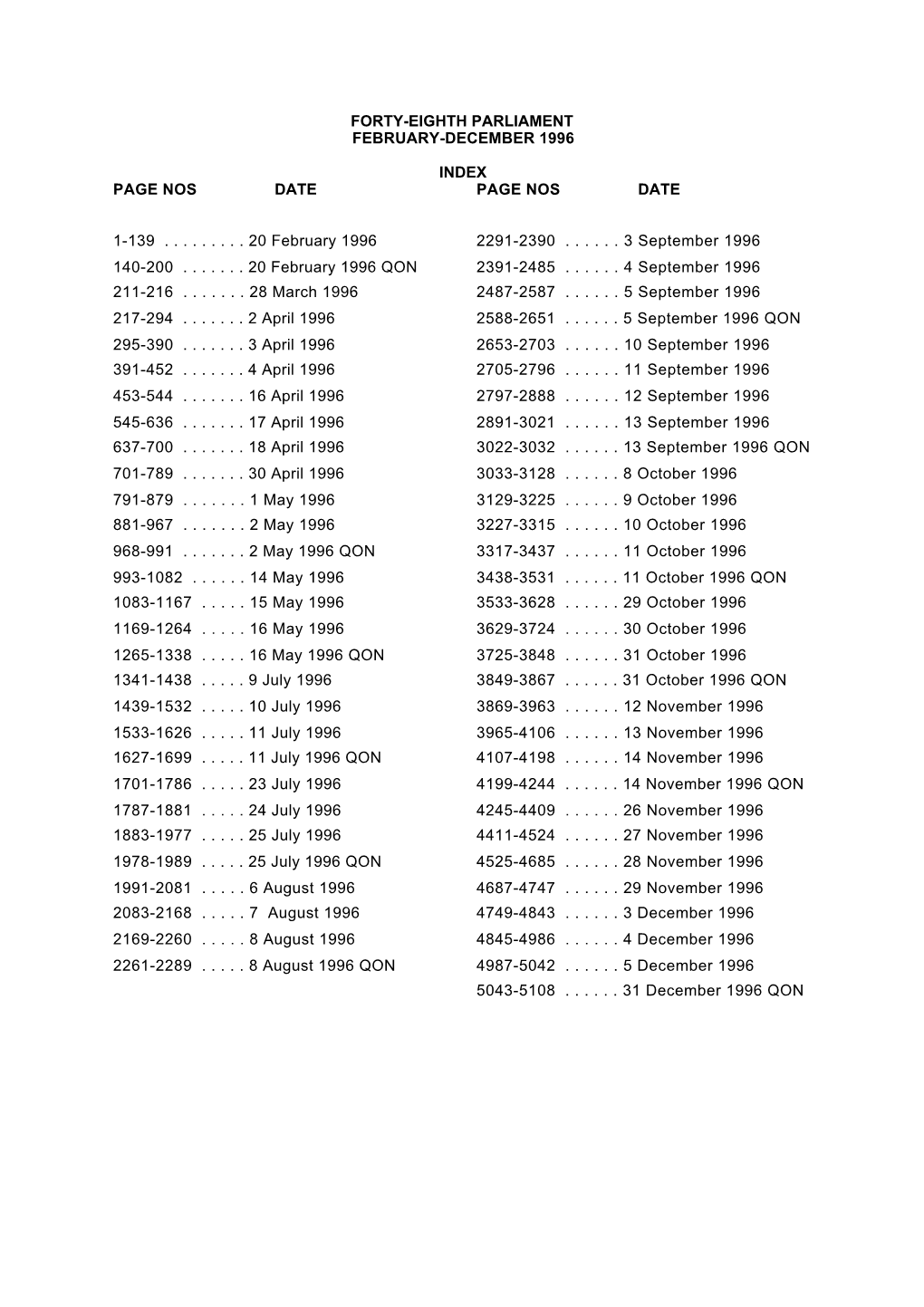 Forty-Eighth Parliament February-December 1996