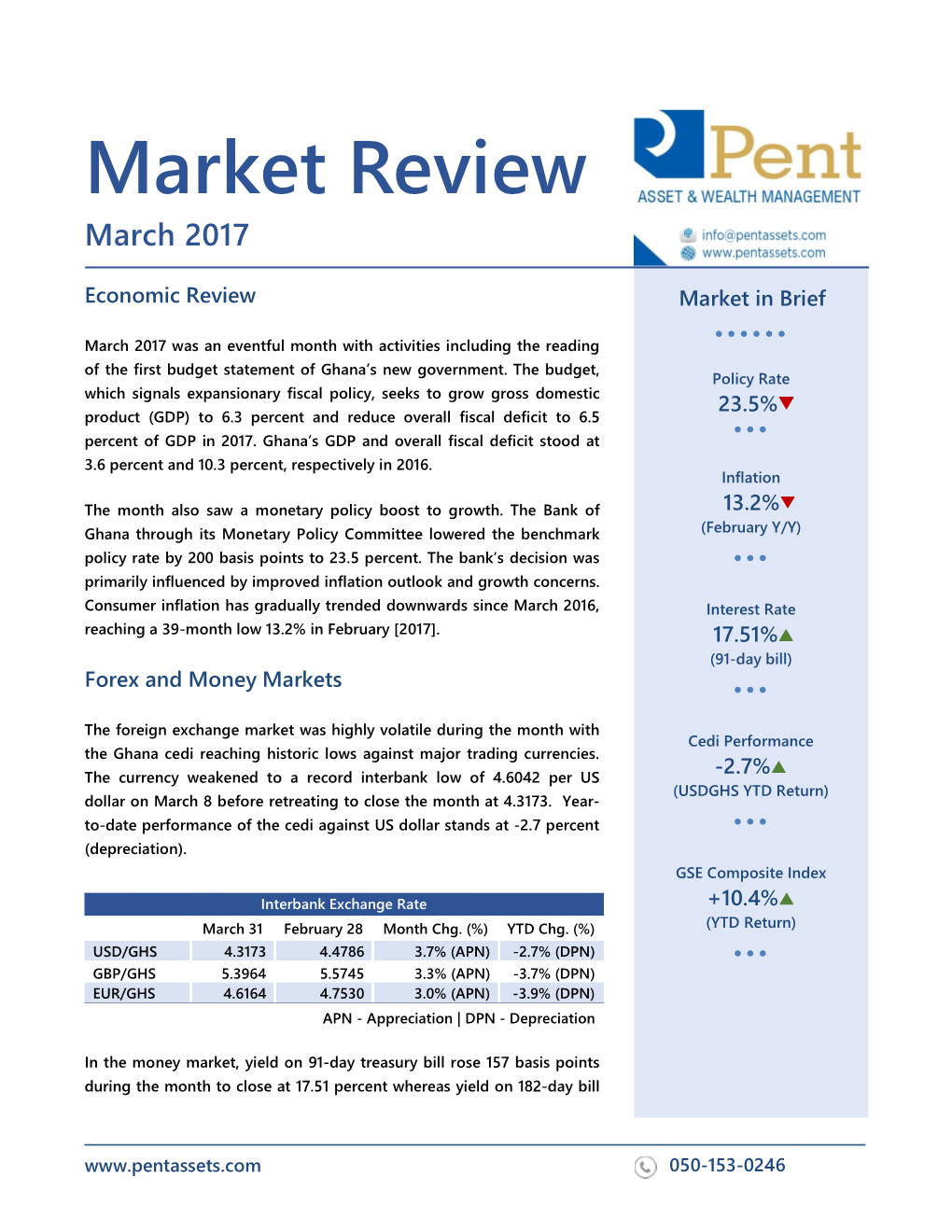 Market Review March 2017