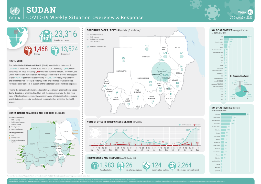 COVID-19 Weekly Situation Overview & Response