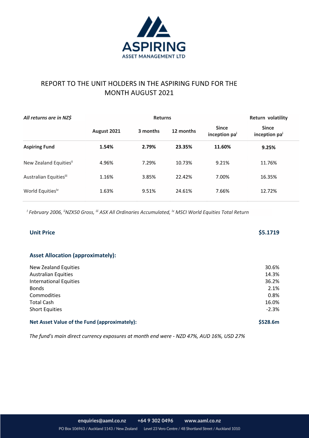 Report to the Unit Holders in the Aspiring Fund for the Month August 2021