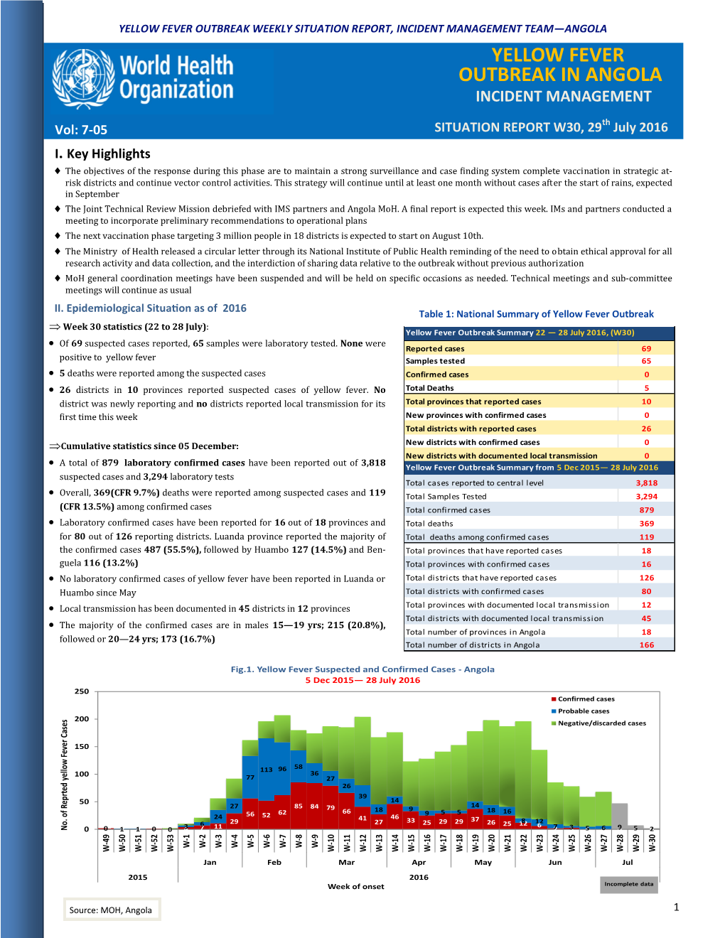 Yellow Fever Outbreak in Angola Incident Management