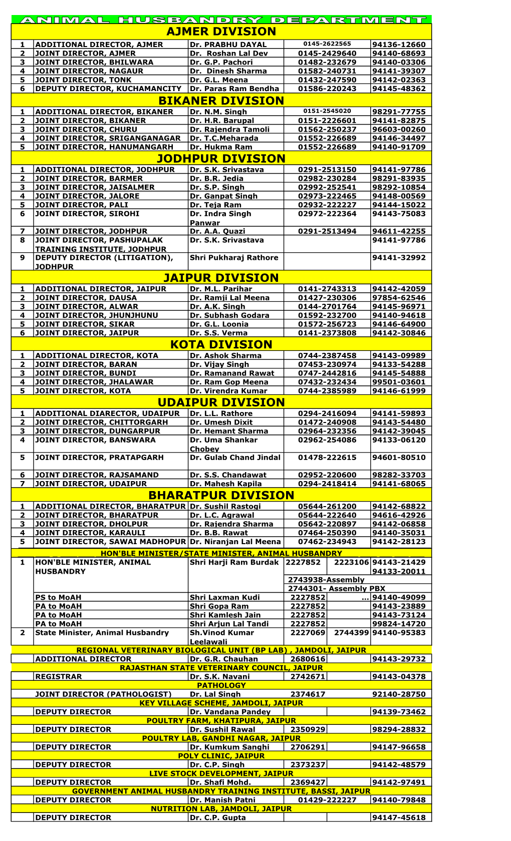 Bharatpur Division Udaipur Division Ajmer Division