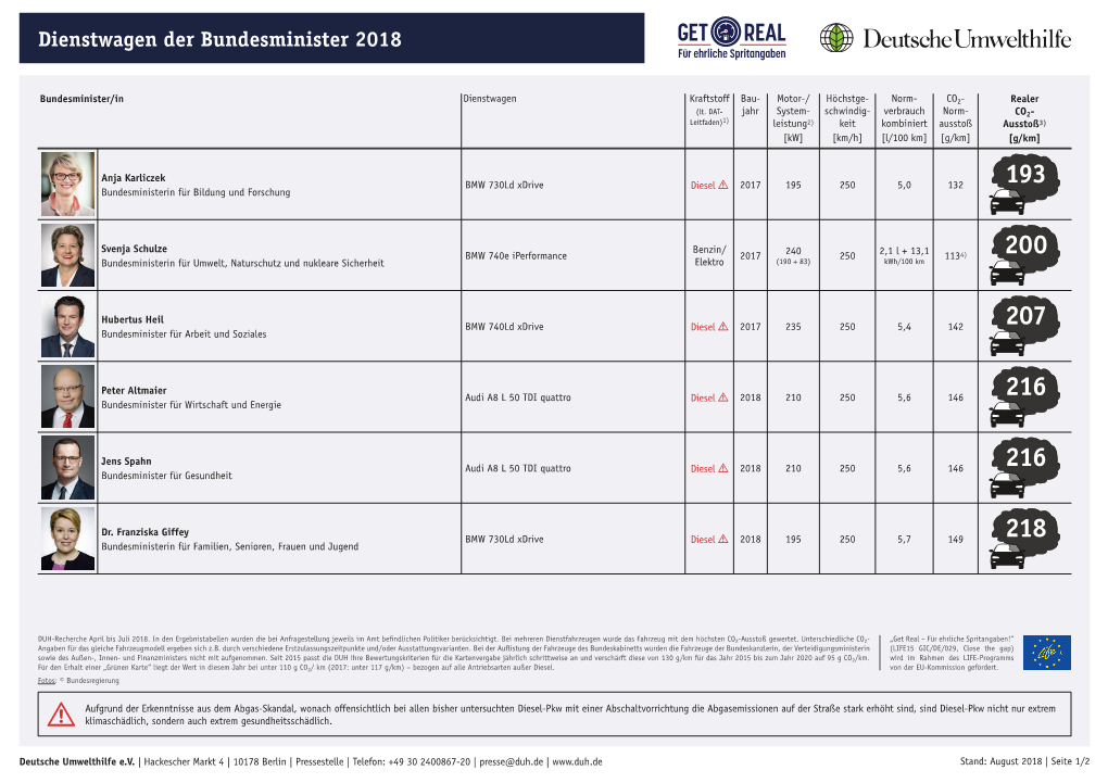 Dienstwagen Der Bundesminister 2018