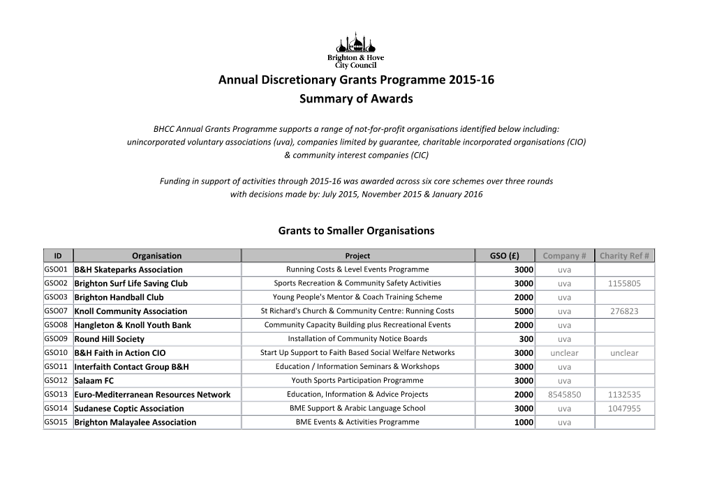 Annual Discretionary Grants Programme 2015-16 Summary of Awards