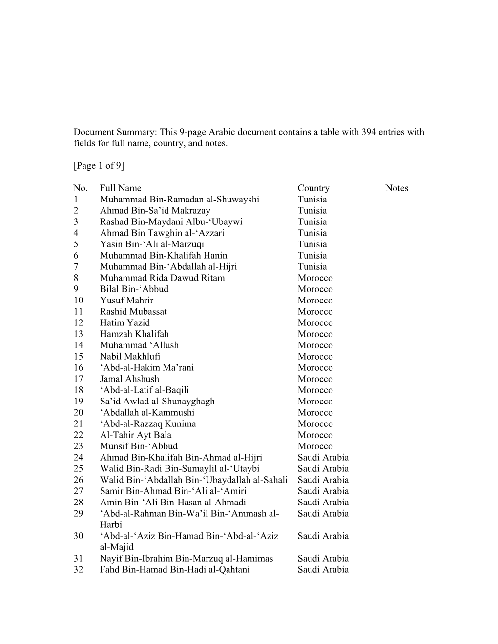 This 9-Page Arabic Document Contains a Table with 394 Entries with Fields for Full Name, Country, and Notes