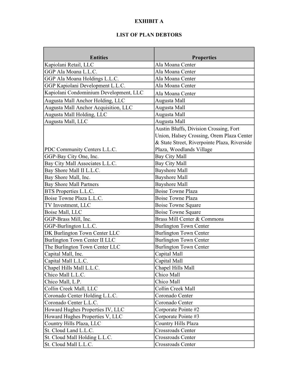 EXHIBIT a LIST of PLAN DEBTORS Entities Properties Kapiolani Retail