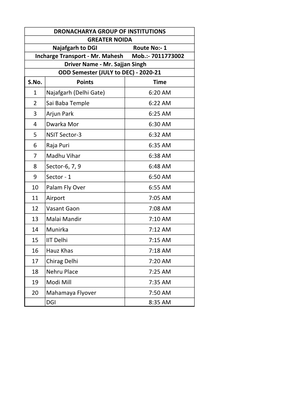 S.No. Points Time 1 Najafgarh (Delhi Gate)