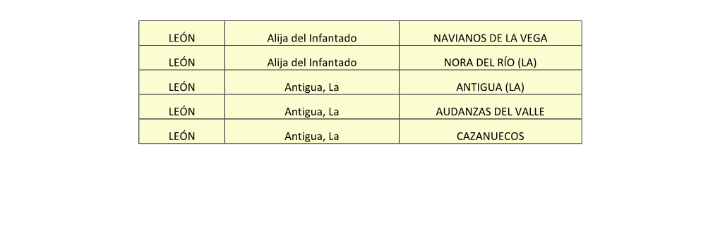 ANEXO II. Entidades De Población (892) De Cyl Incluidas En La