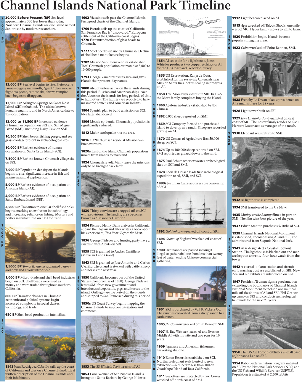 Channel Islands National Park Timeline