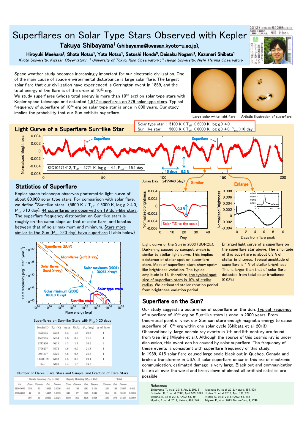 Superflares on Solar Type Stars Observed with Kepler