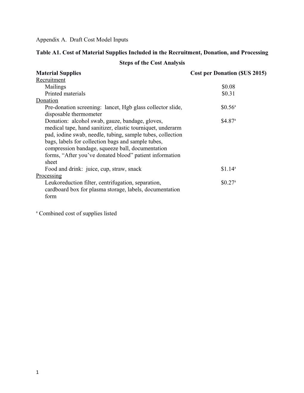 Appendix A. Draft Cost Model Inputs