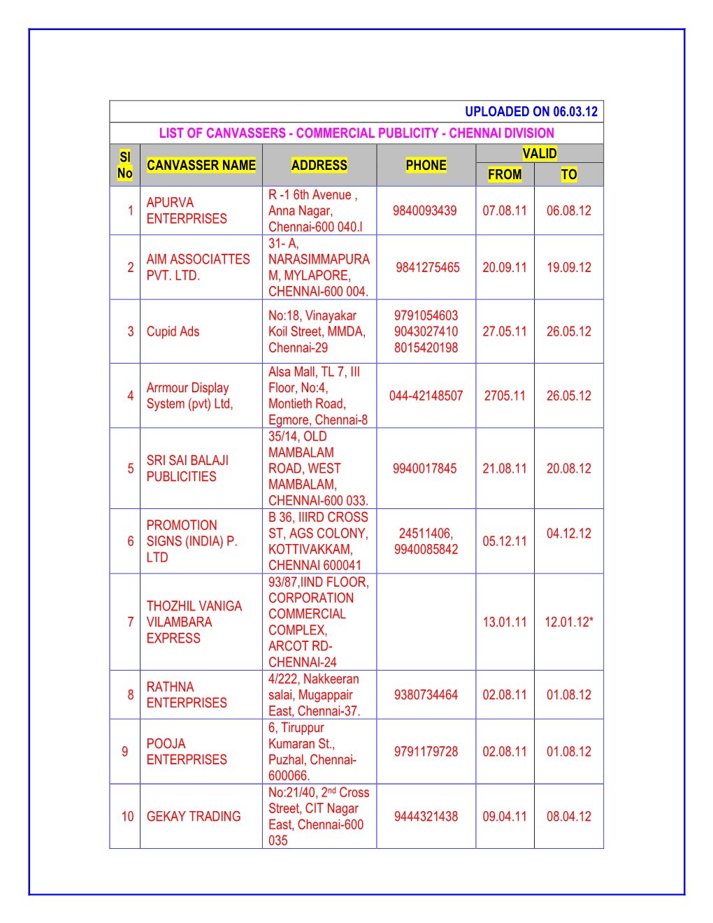 Uploaded on 06.03.12 List of Canvassers