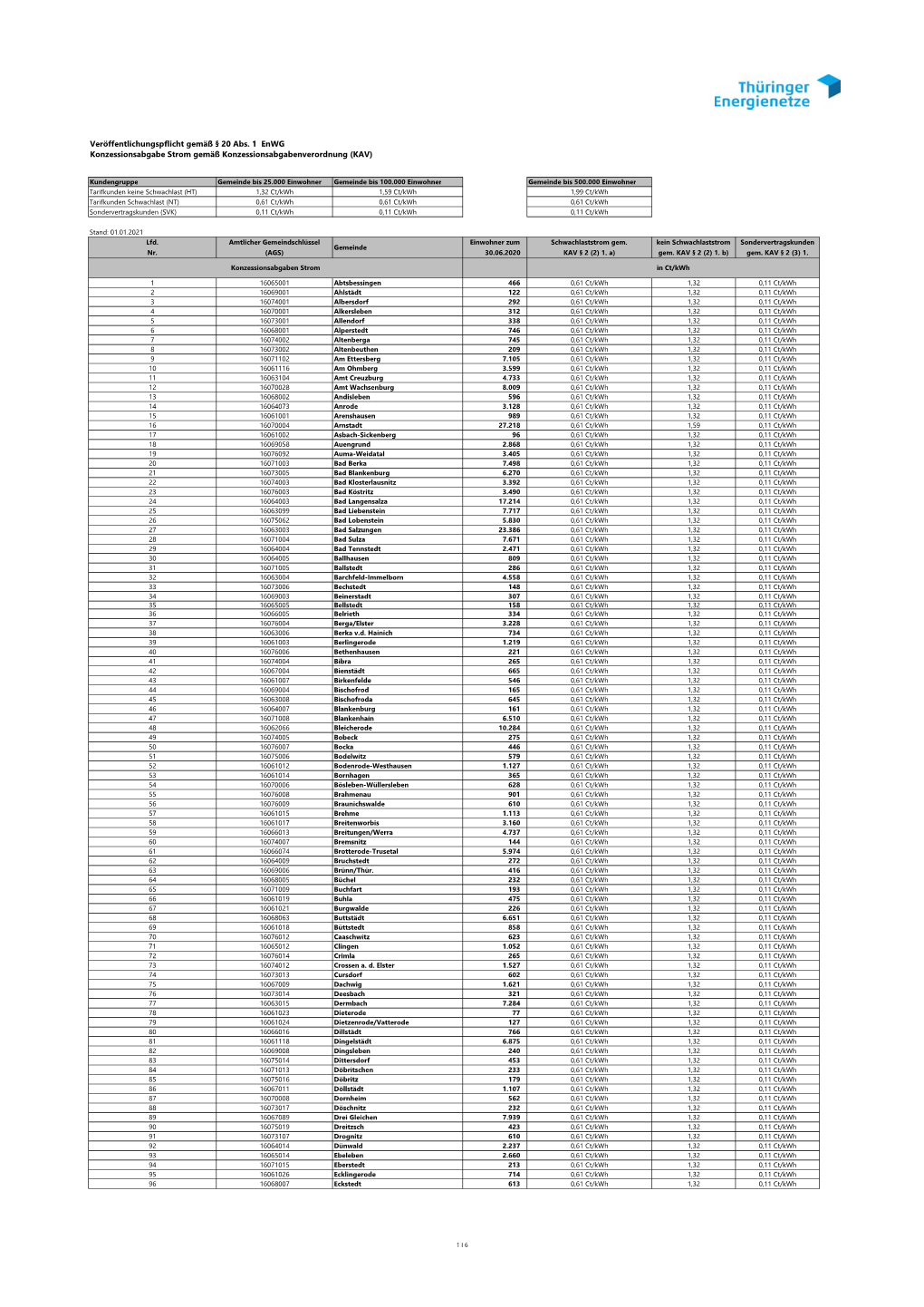 KA Sätze Strom Und Gas TEN Zum 2021 01 01.Xlsx