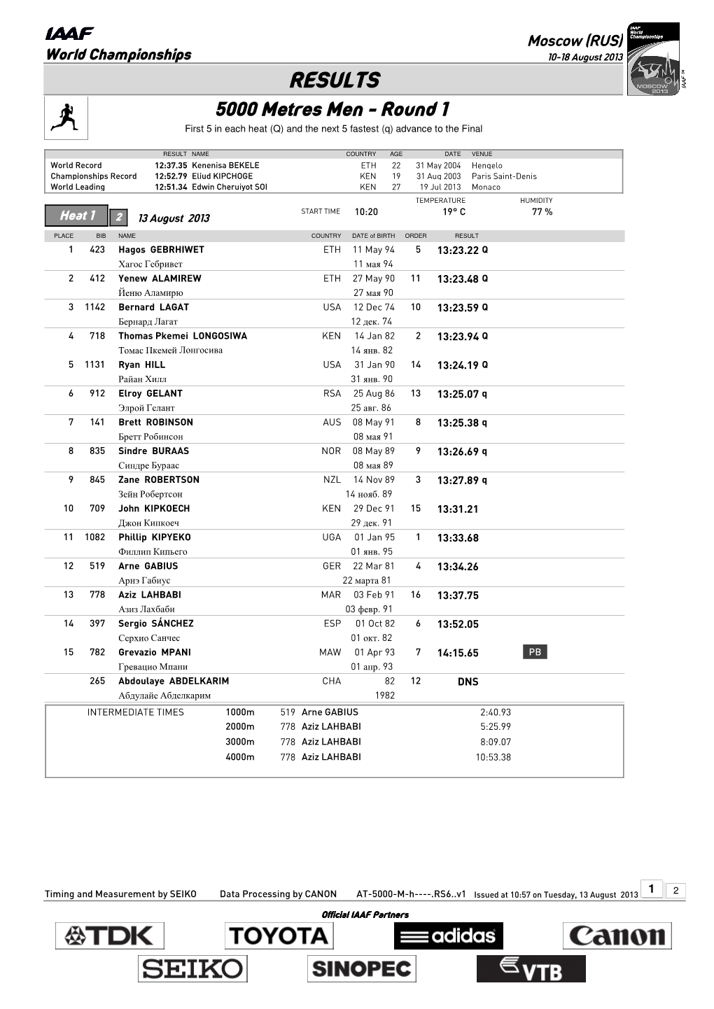 RESULTS 5000 Metres Men - Round 1 First 5 in Each Heat (Q) and the Next 5 Fastest (Q) Advance to the Final