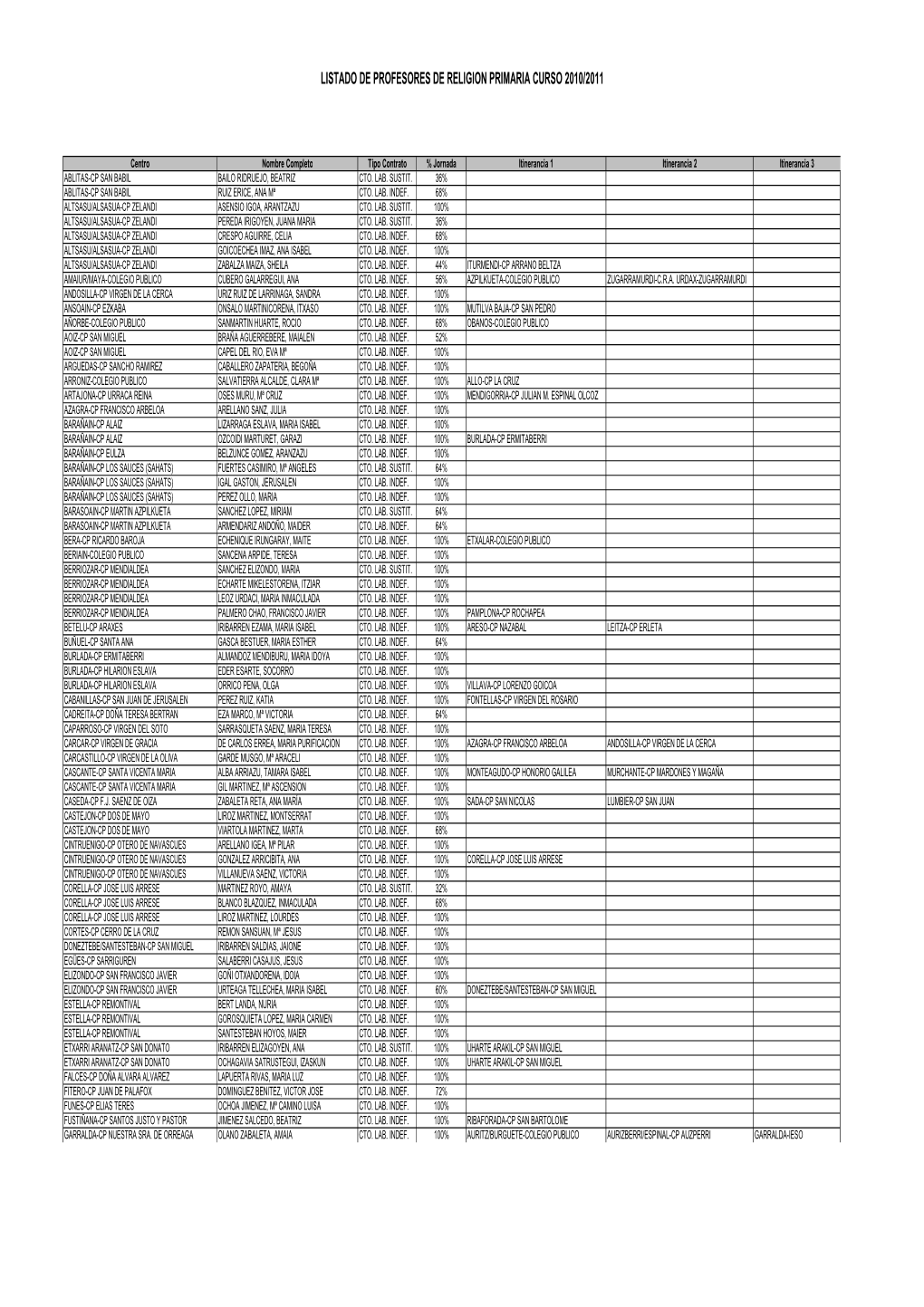 Listado De Profesores De Religion Primaria Curso 2010/2011