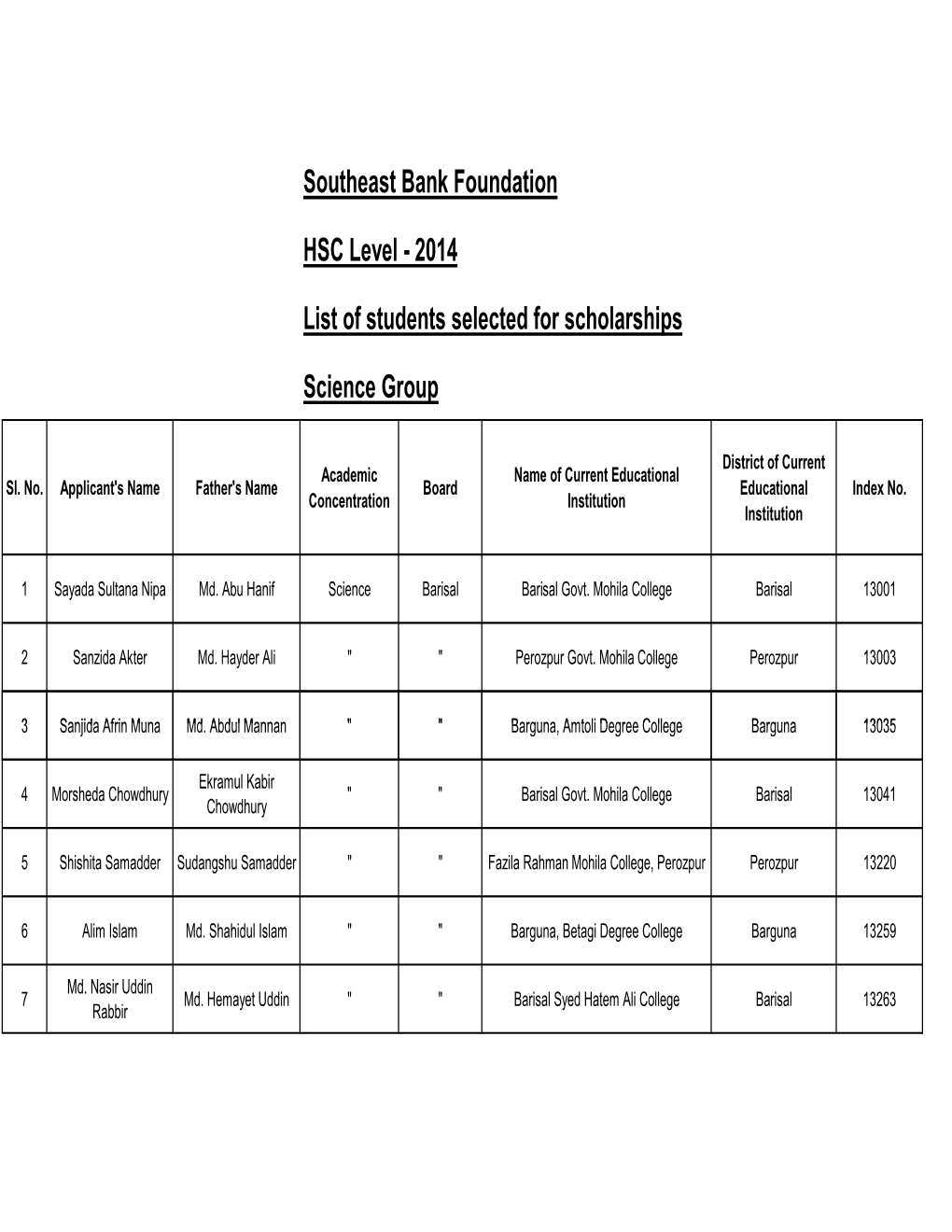 HSC Level - 2014