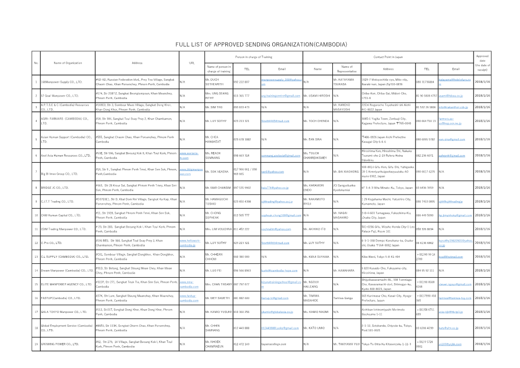 Full List of Approved Sending Organization(Cambodia)