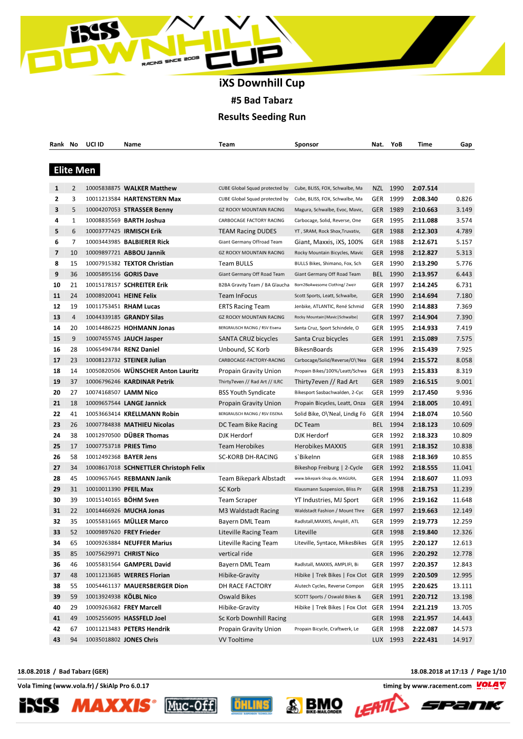 Ixs Downhill Cup #5 Bad Tabarz Results Seeding Run