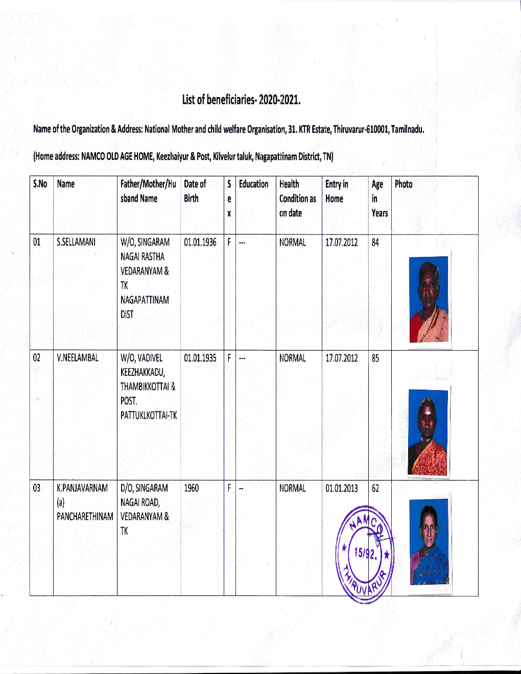 List of Beneficiaries-2020-2021