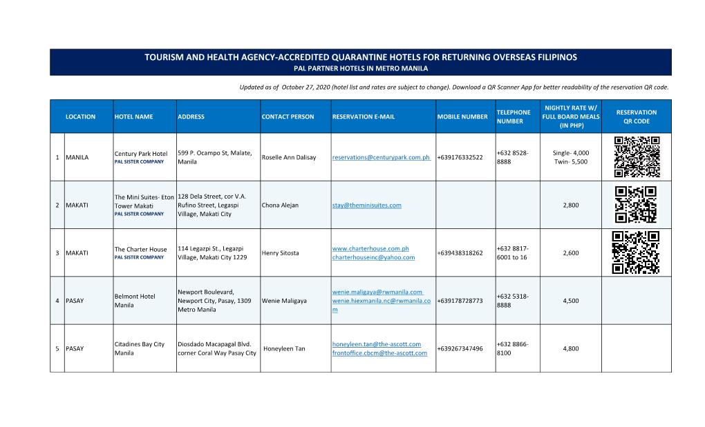 Tourism and Health Agency-Accredited Quarantine Hotels for Returning Overseas Filipinos Pal Partner Hotels in Metro Manila