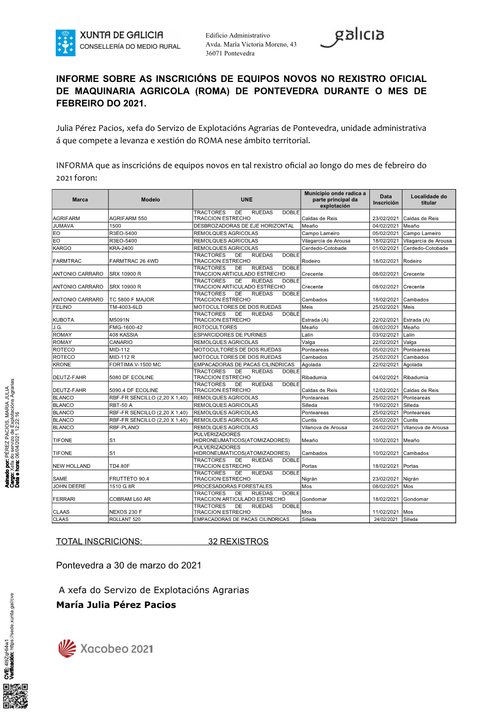 Informe Sobre As Inscricións De Equipos Novos No Rexistro Oficial De Maquinaria Agricola (Roma) De Pontevedra Durante O Mes De Febreiro Do 2021