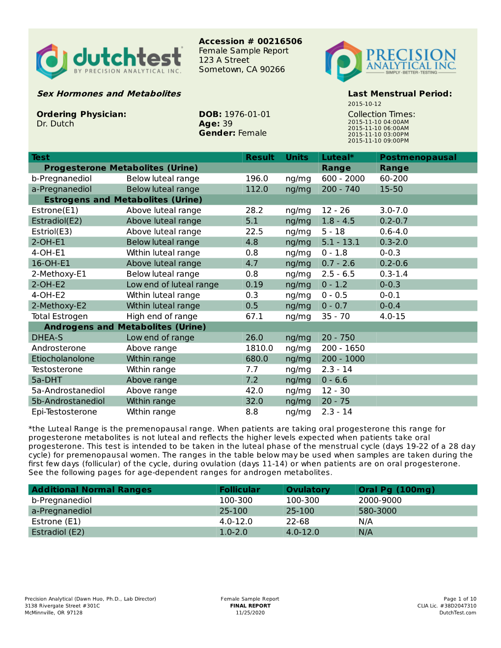 Sex Hormones and Metabolites Last Menstrual Period: 2015-10-12 Ordering Physician: DOB: 1976-01-01 Collection Times: Dr