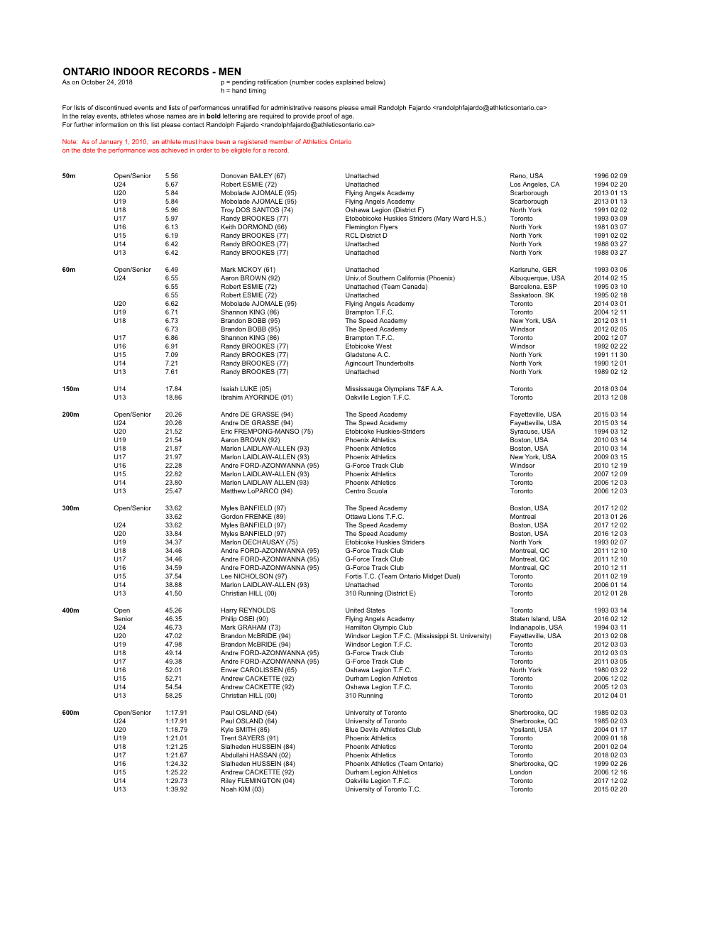 Athletics Ontario Indoor Provincial Records