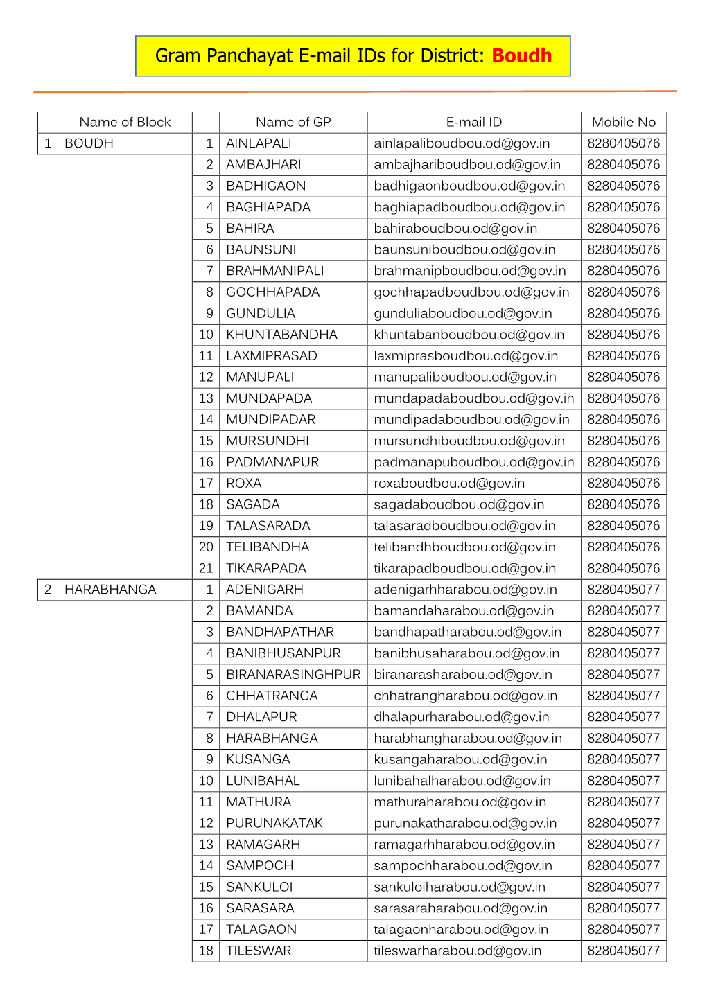 Gram Panchayat E-Mail Ids for District: Boudh