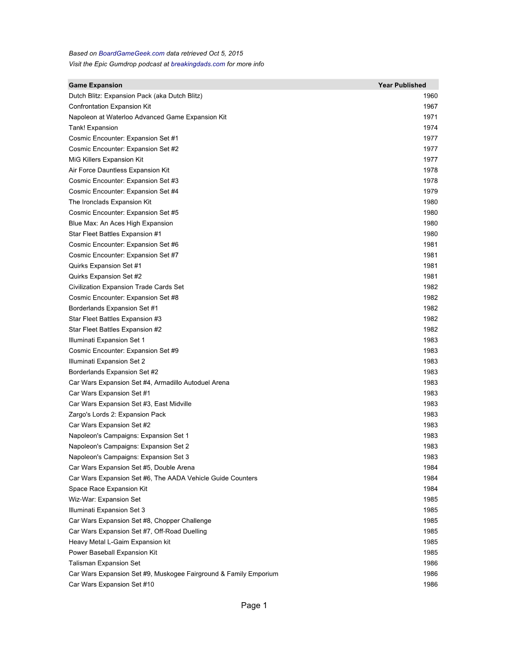 Expansion Years Spreadsheet