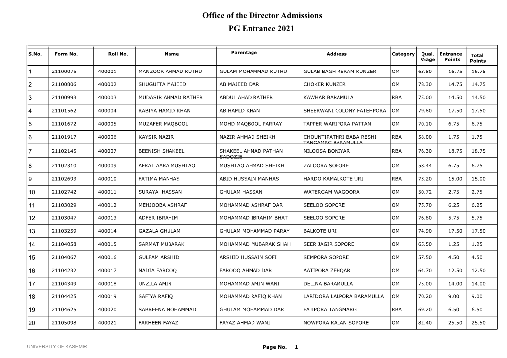 Office of the Director Admissions PG Entrance 2021