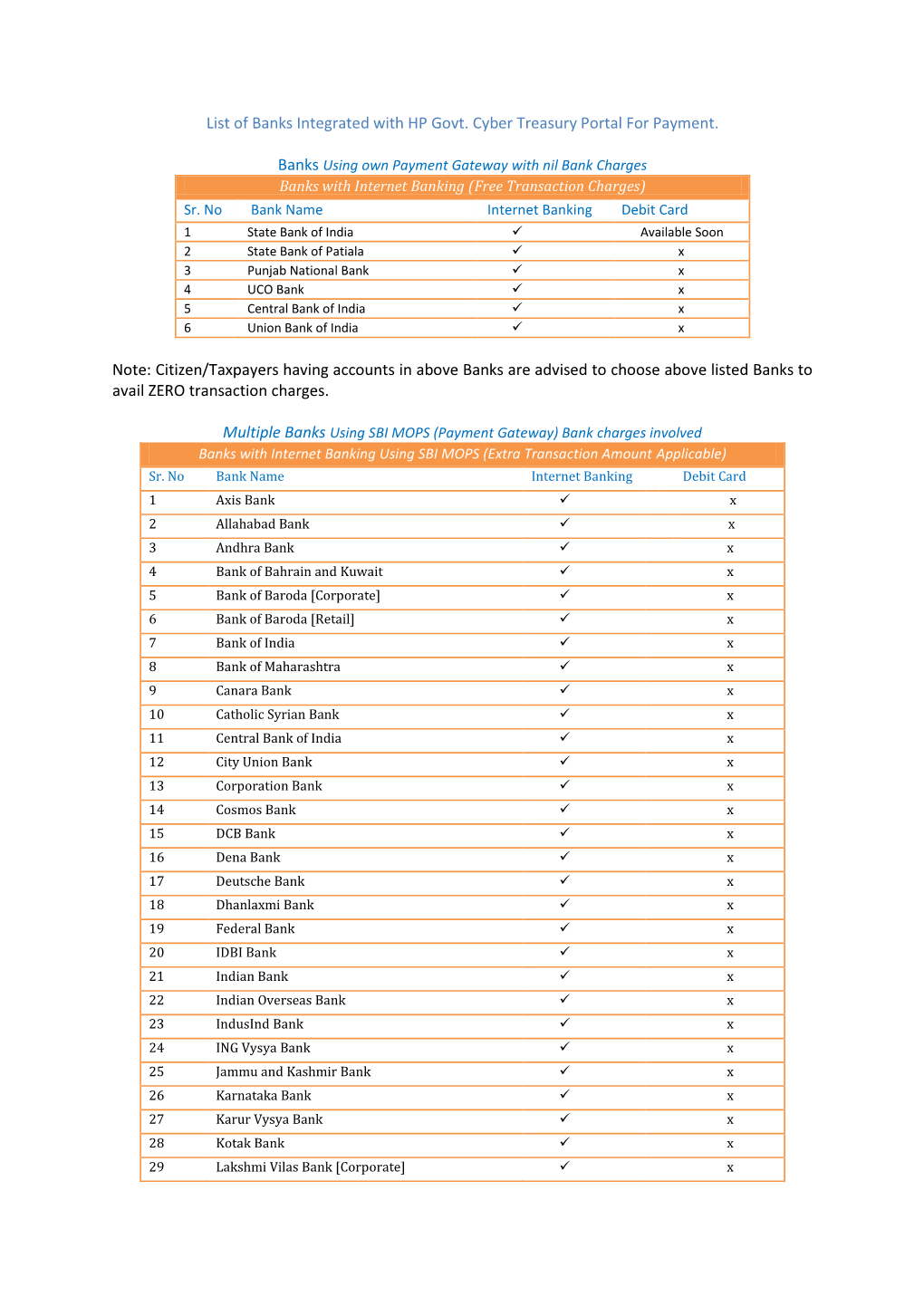 List of Bank Available