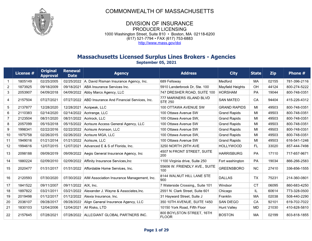 Massachusetts Licensed Surplus Lines Brokers - Agencies September 05, 2021