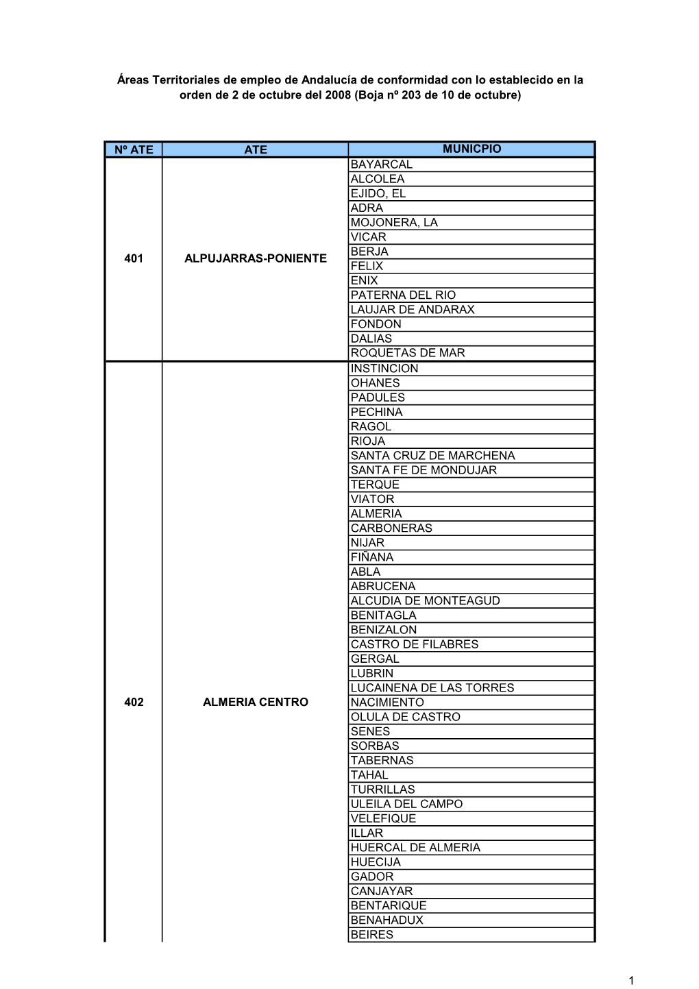 Municipios Por Ates