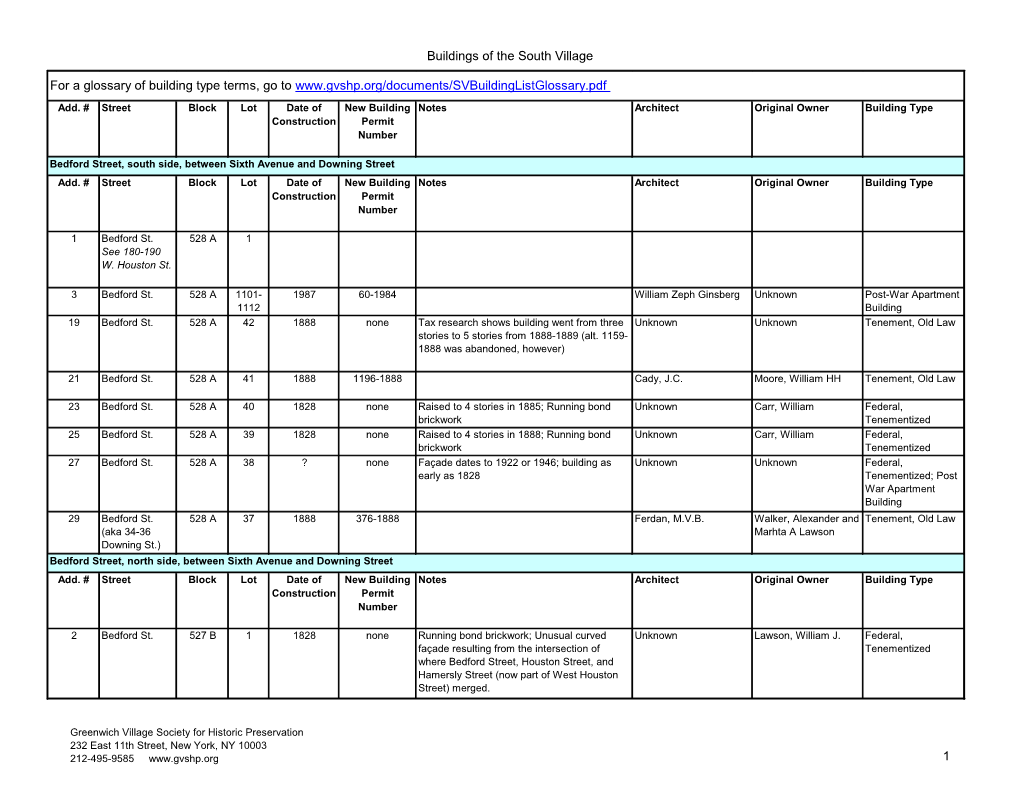 Historic Information on Each Individual Building In