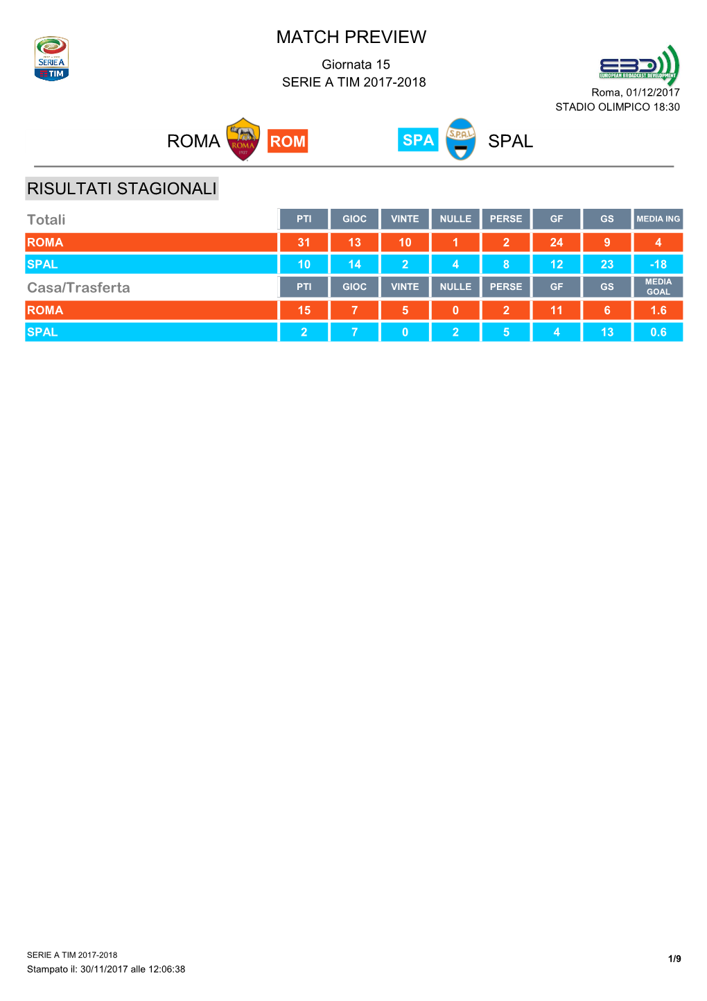 Match Preview Roma Spal