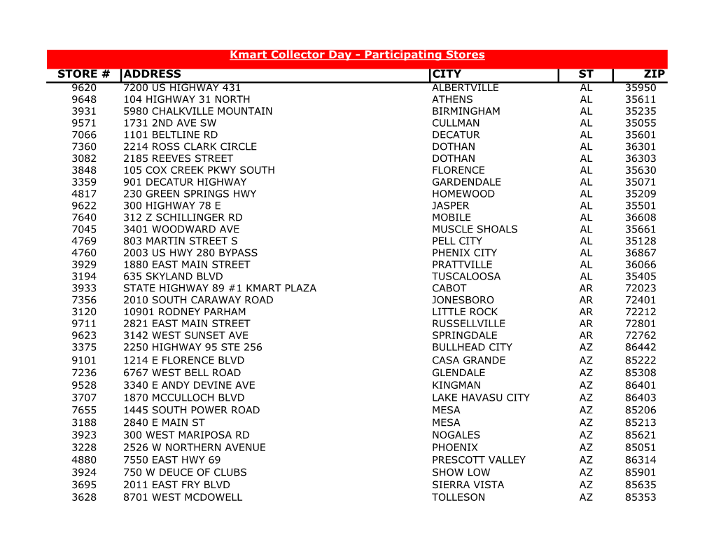 STORE # ADDRESS CITY ST ZIP Kmart Collector