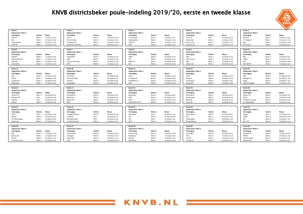 KNVB Districtsbeker Poule-Indeling 2019/'20, Eerste En Tweede Klasse