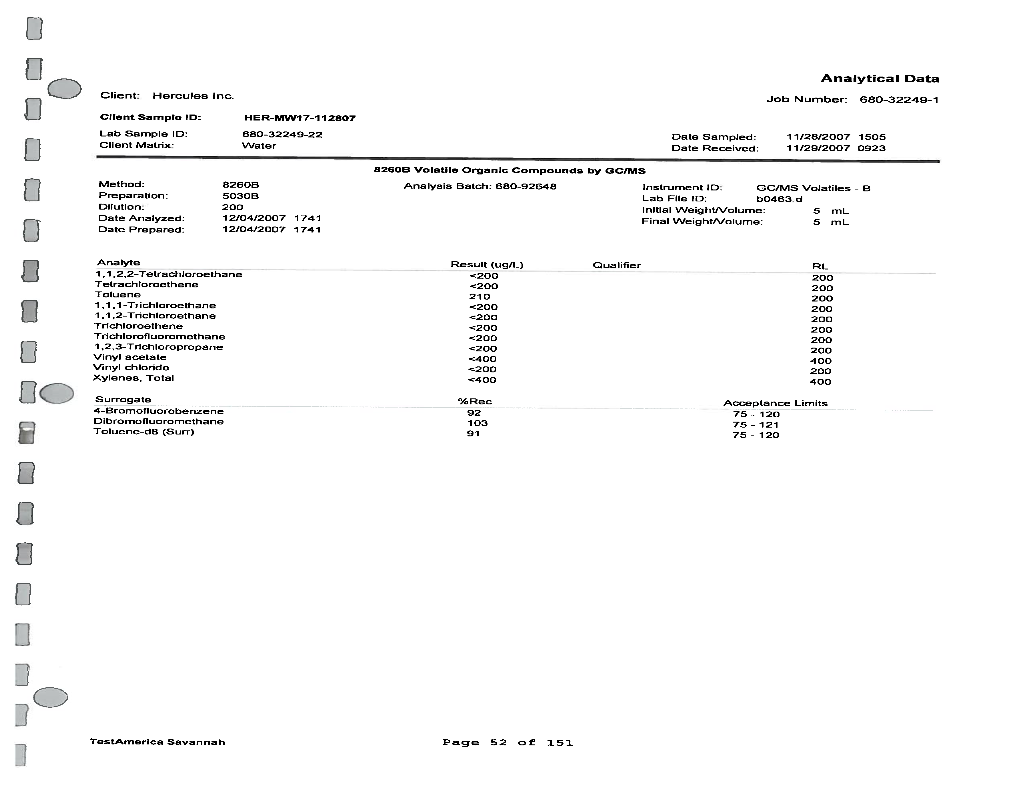 Analytical Data