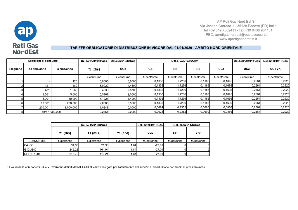Τ1 (Cot) AP Reti Gas Nord Est Srl Via Jacopo Corrado 1
